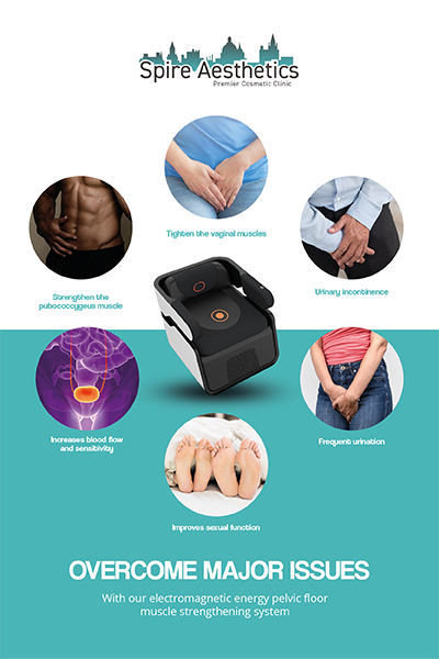 Image showing the benefits of Pelvic Floor Chair Therapy Blandford Camp