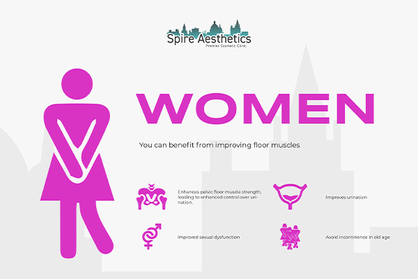 Benefits of EMS Female Urinary Incontinence Device Blandford Camp